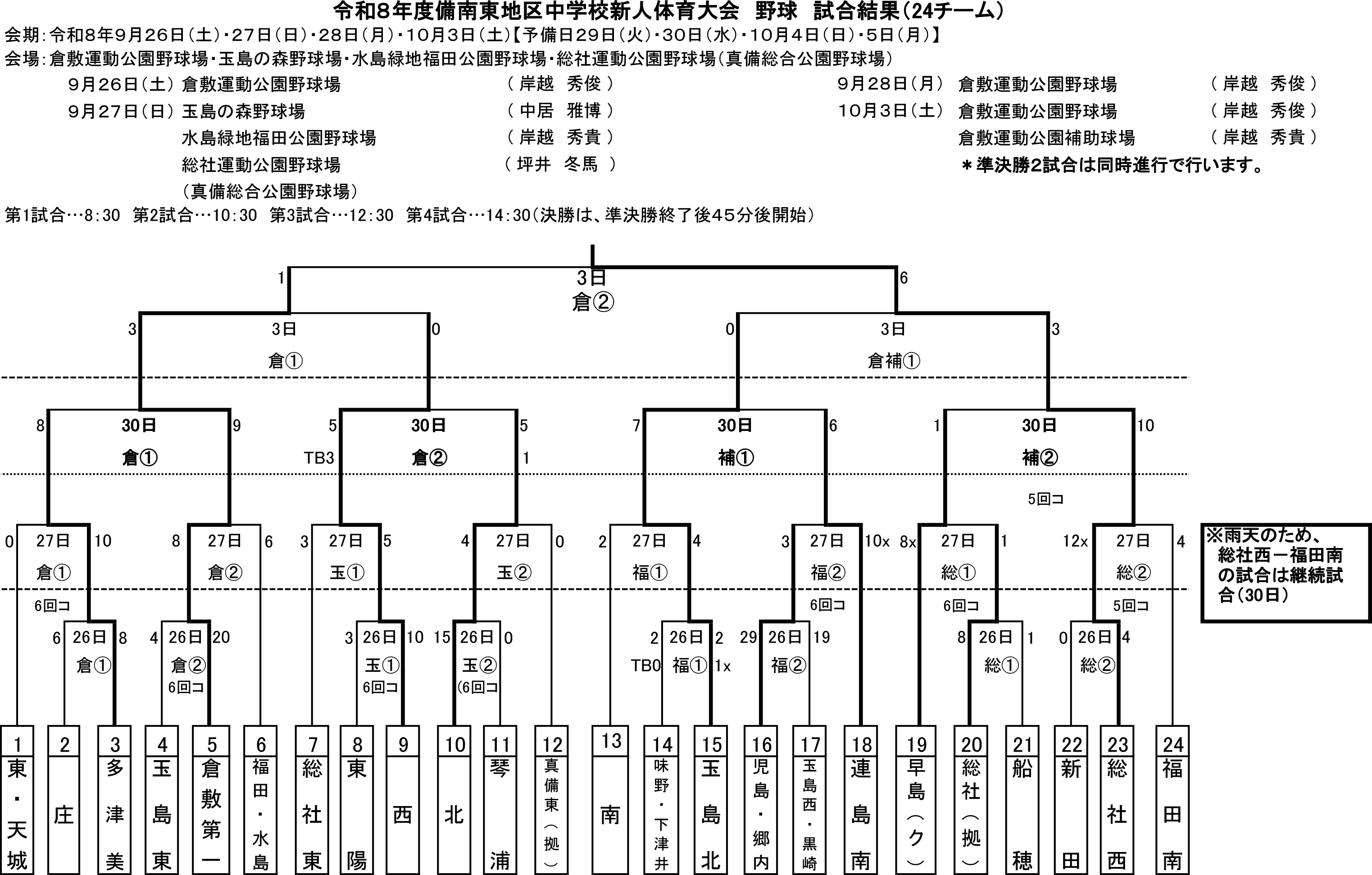 ②R8 備南東新人 野球競技.png