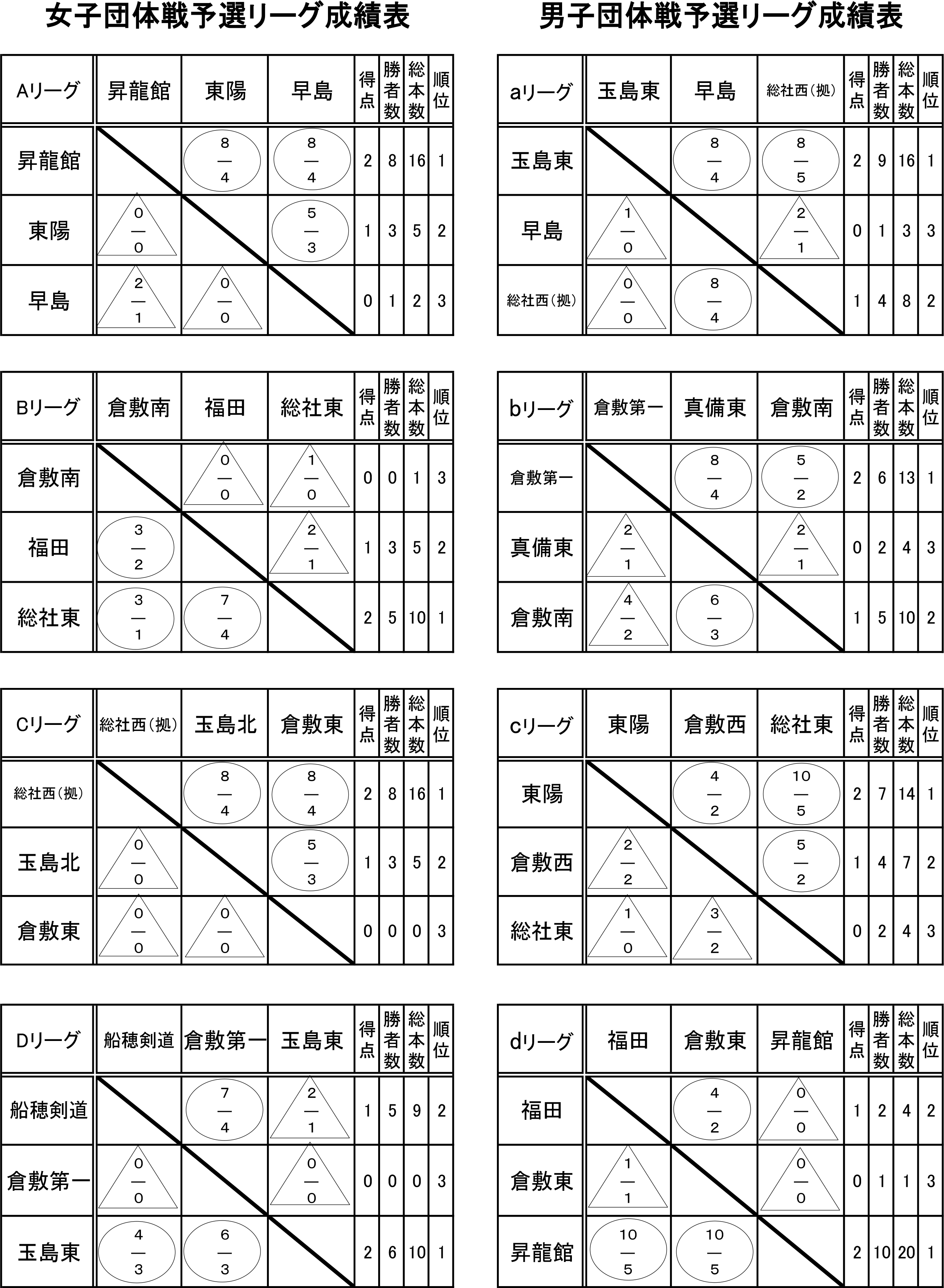 R8備南東地区中学校新人大会 剣道競技の部 試合結果-7.png