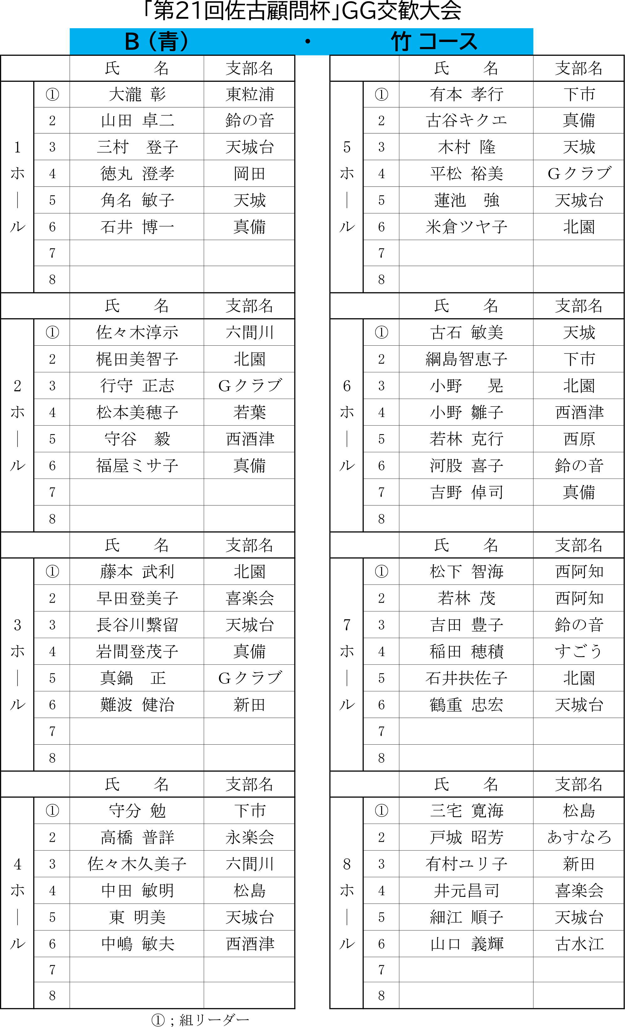 佐古杯組合せコース別-2.png