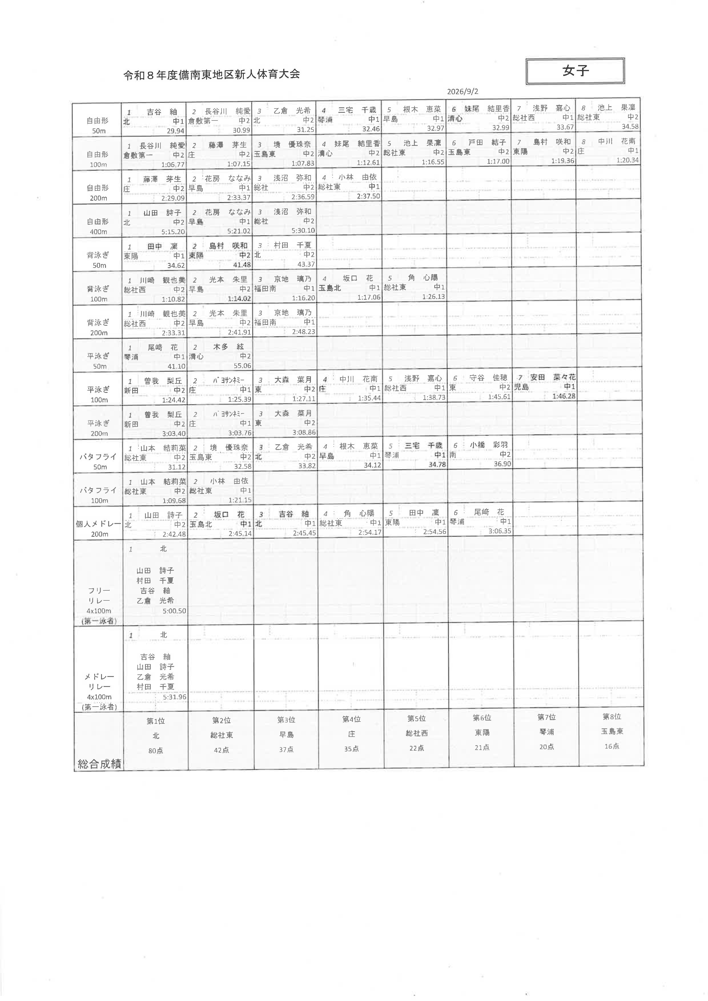 令和8年度 備南東地区新人体育大会 水泳競技 大会結果（女子）