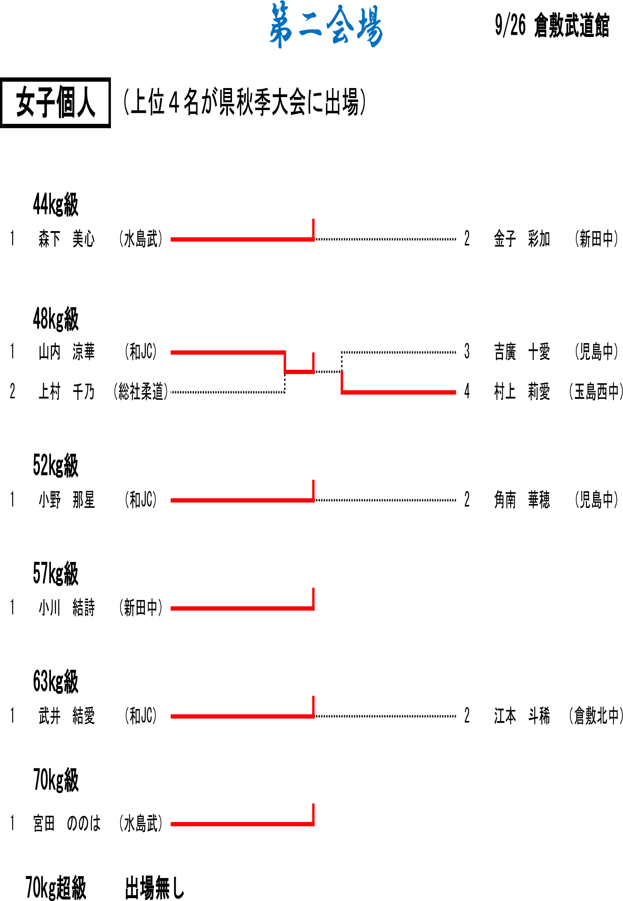 柔道_結果_新人_R8.png