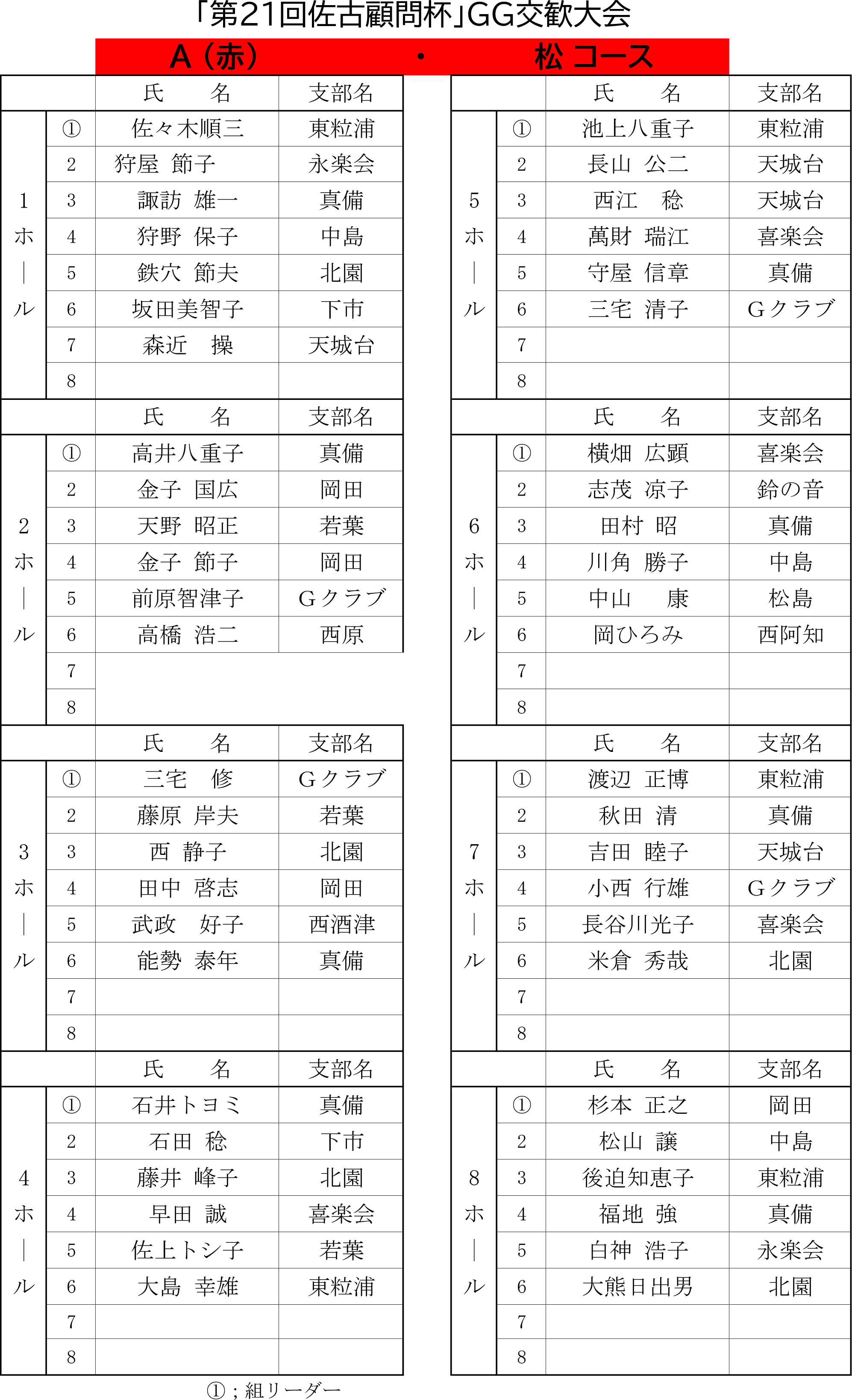 佐古杯組合せコース別-1.png