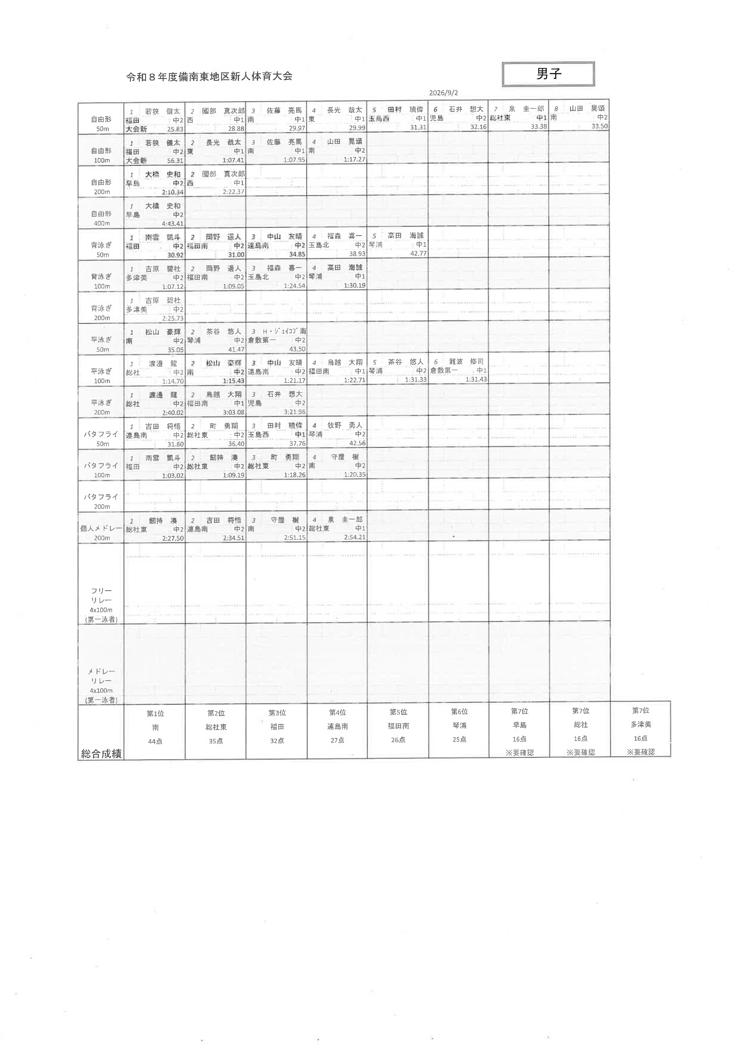令和8年度 備南東地区新人体育大会 水泳競技 大会結果（男子）
