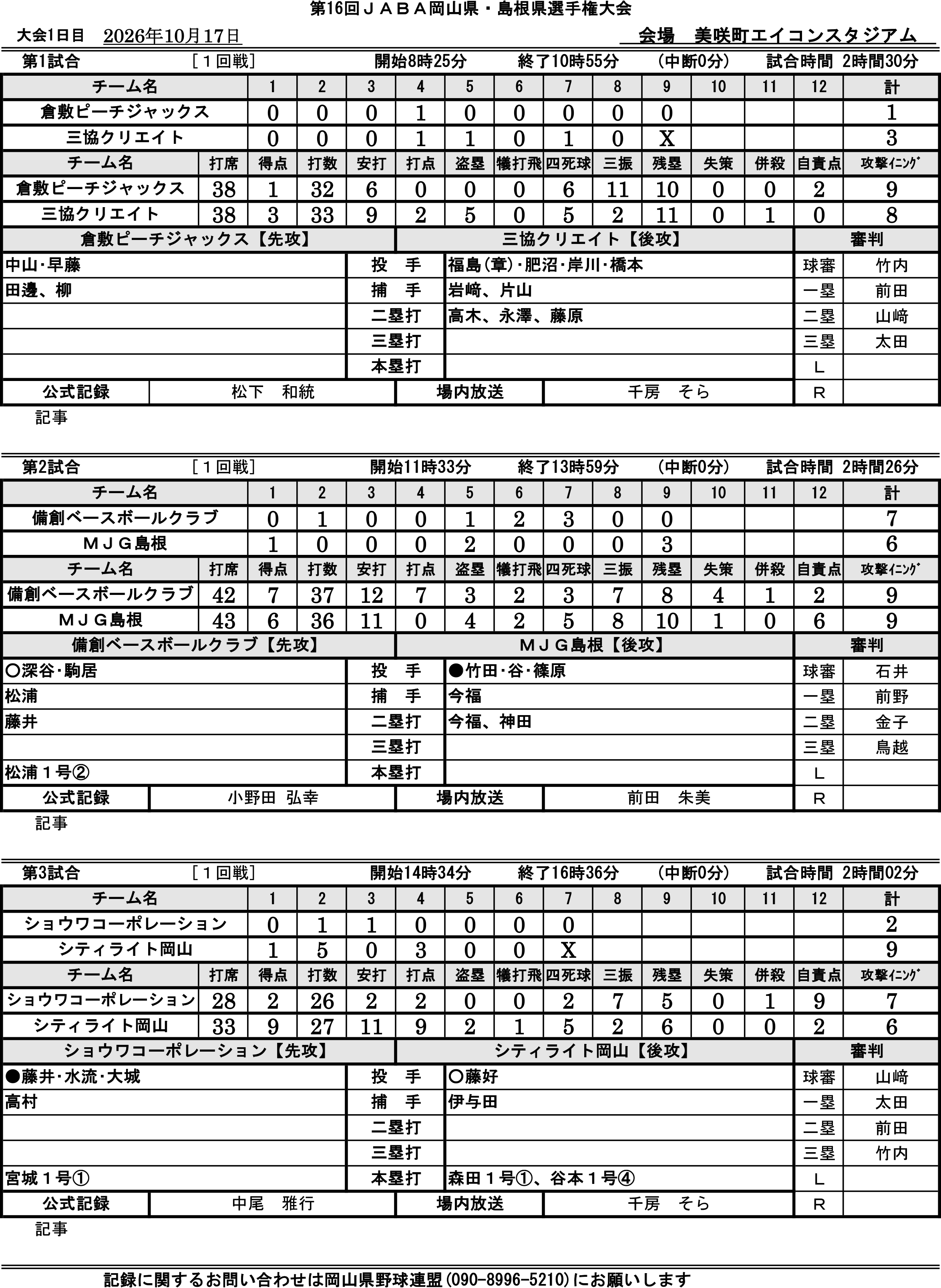 第16回JABA岡山県・島根県選手権大会 第1日 試合記録