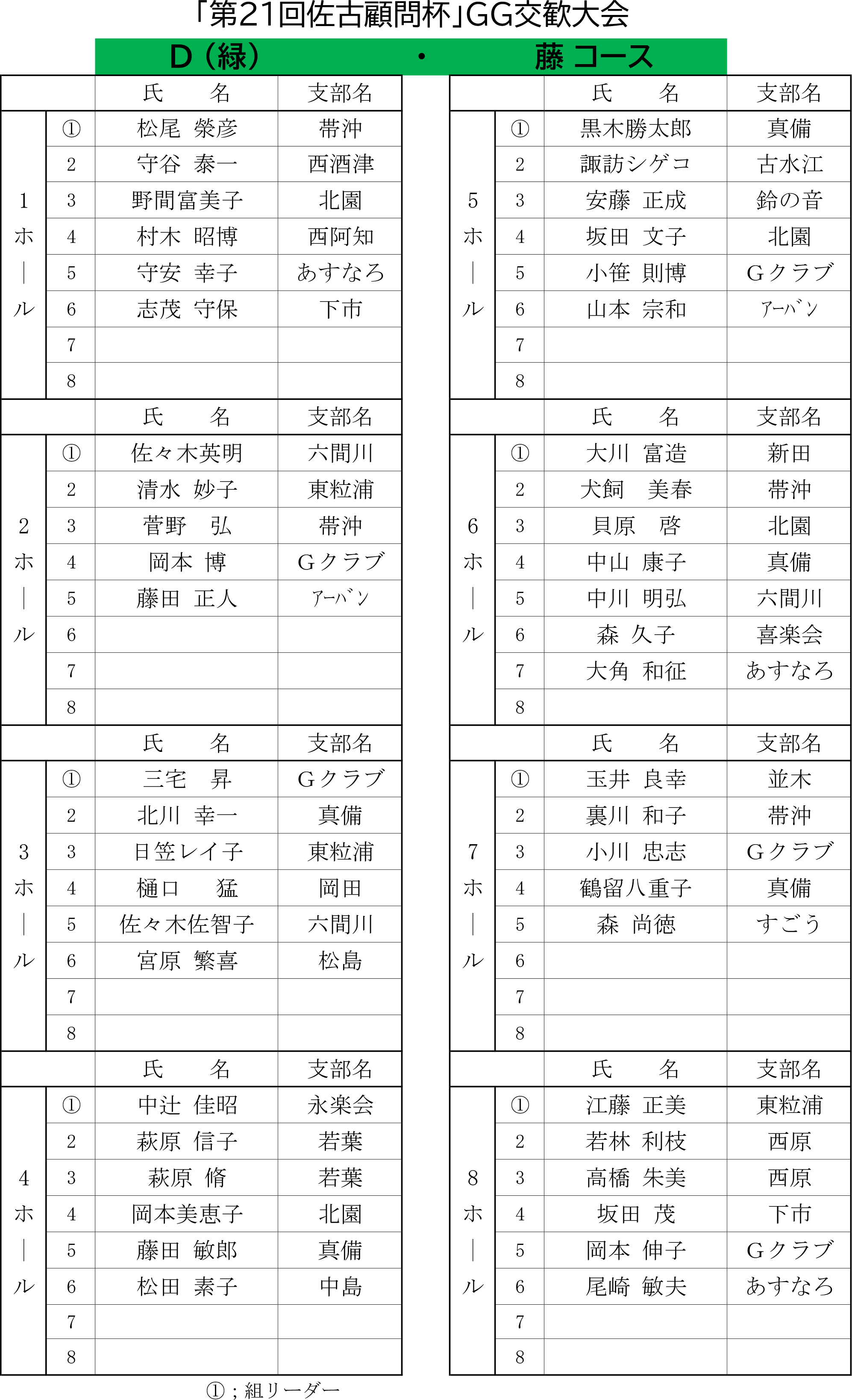 佐古杯組合せコース別-4.png