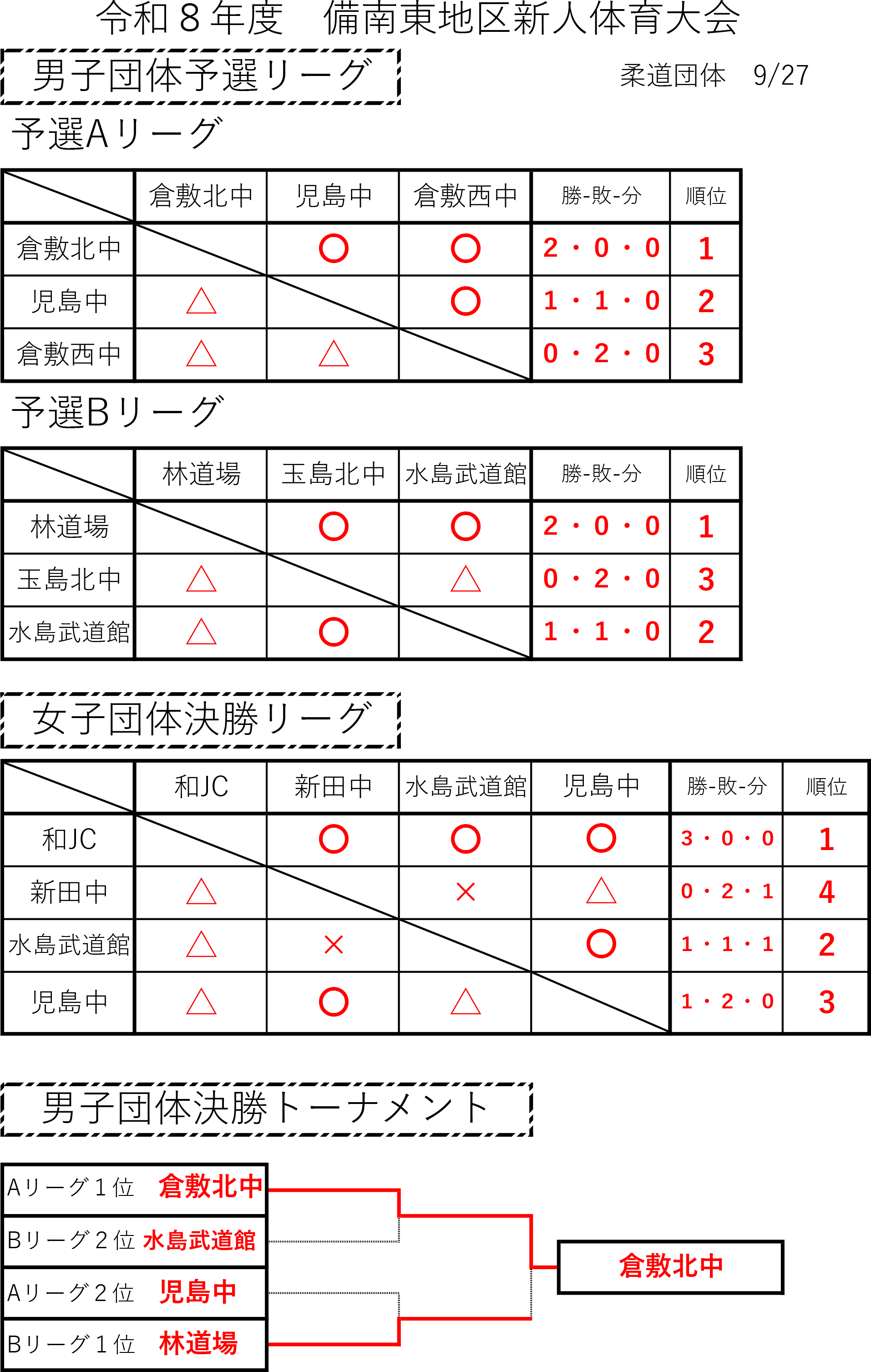 柔道_結果_新人_R8.png