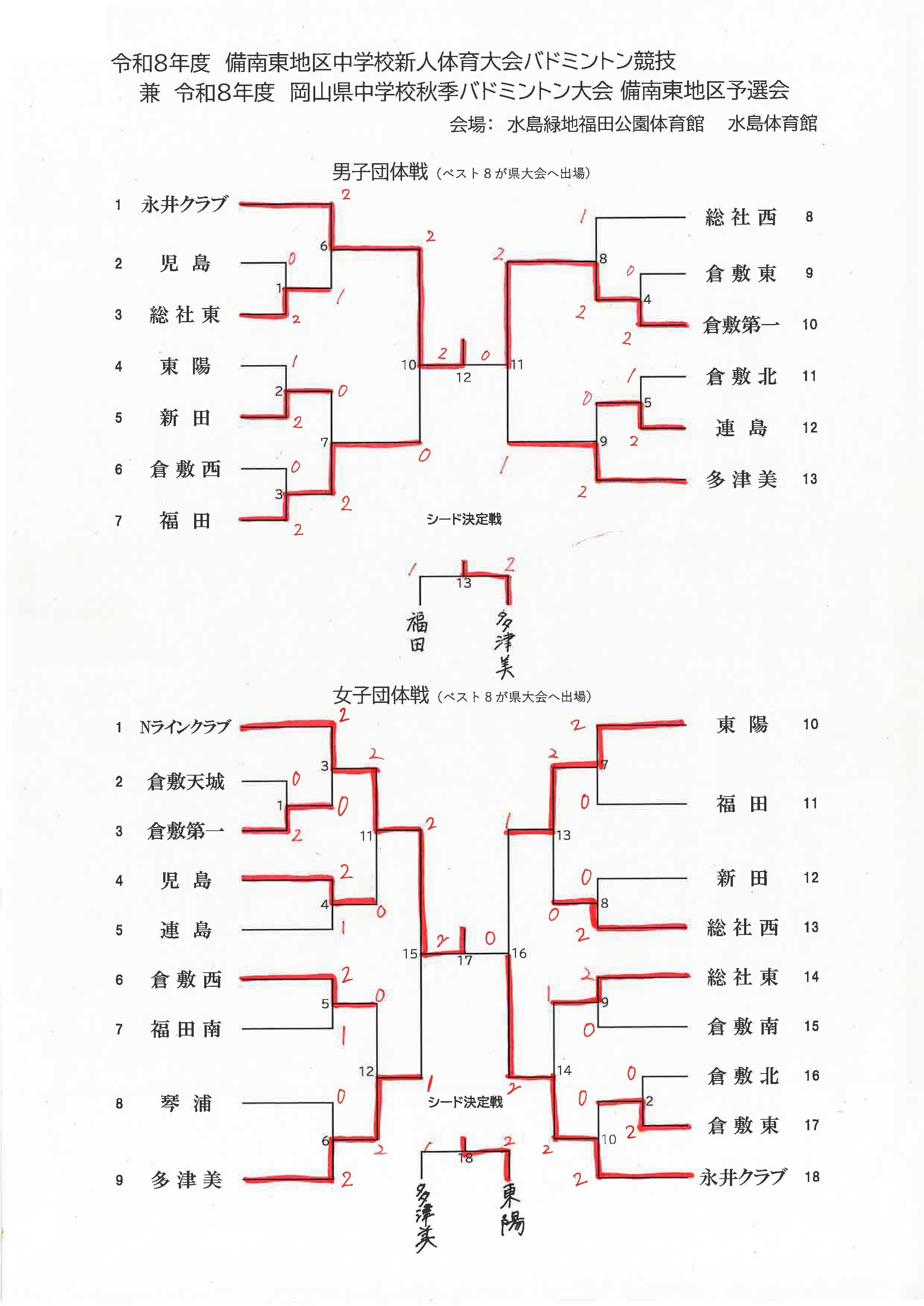 R8 地区新人戦バドミントン