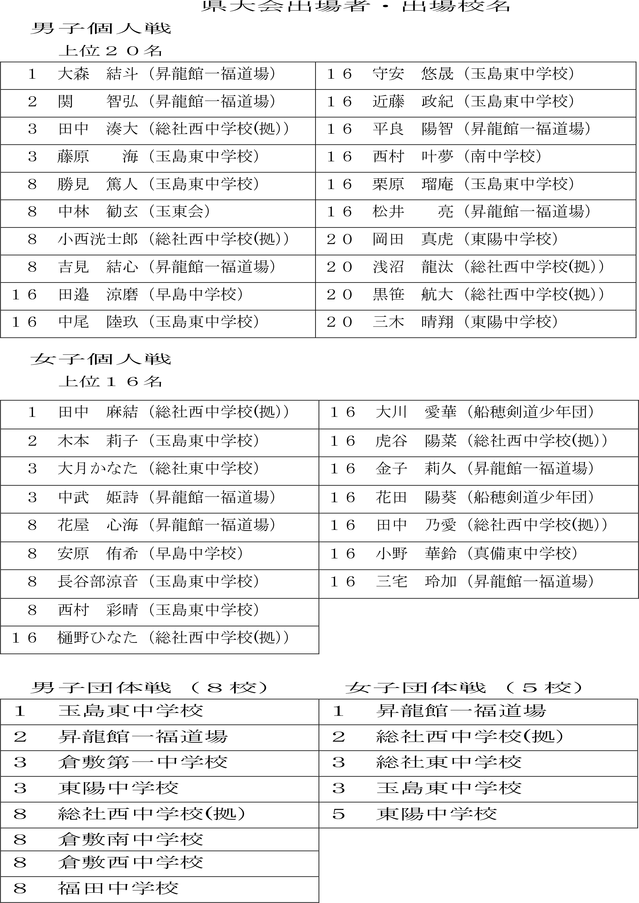 R8 備南東地区 剣道新人-2.png