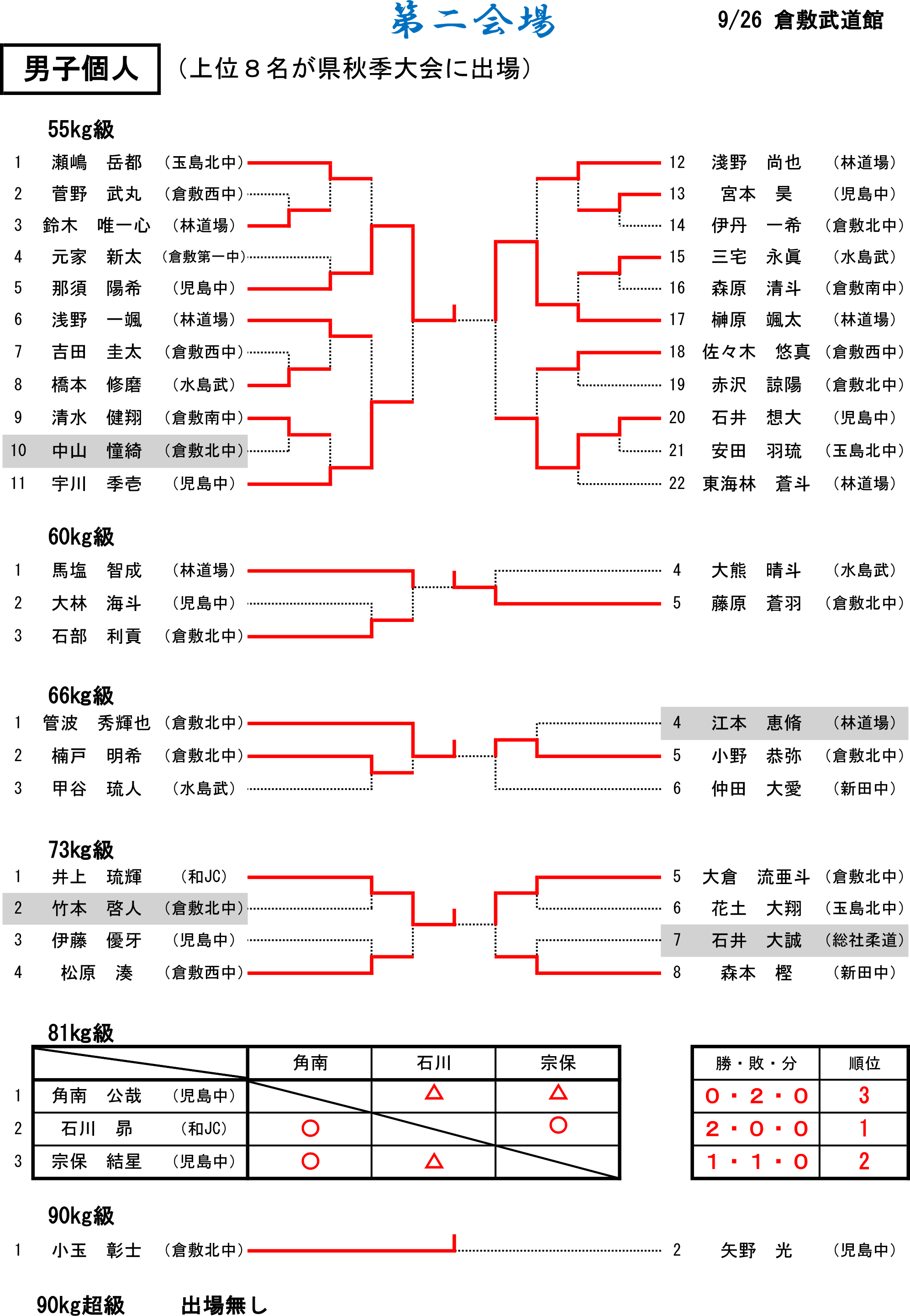 柔道_結果_新人_R8.png