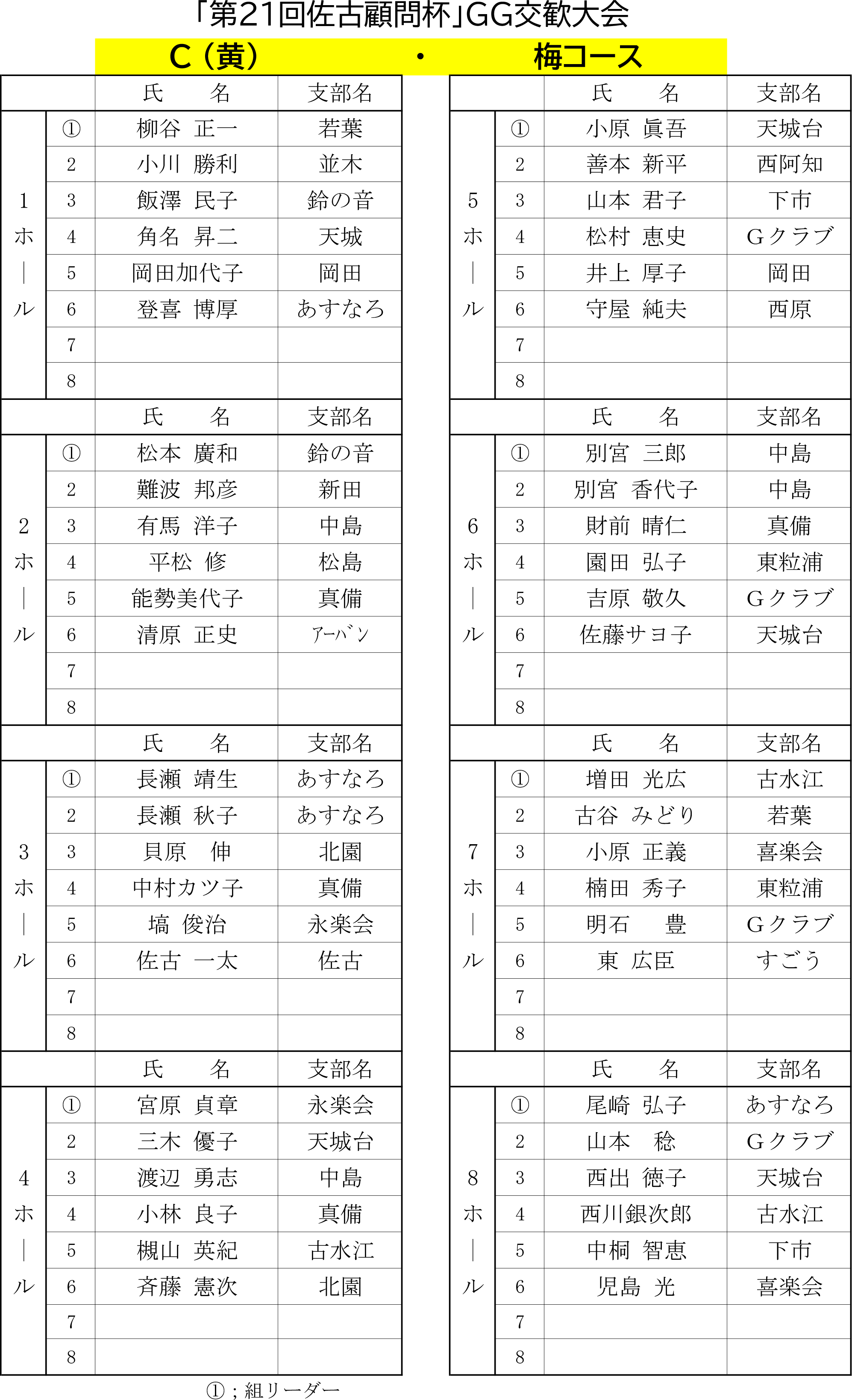 佐古杯組合せコース別-3.png
