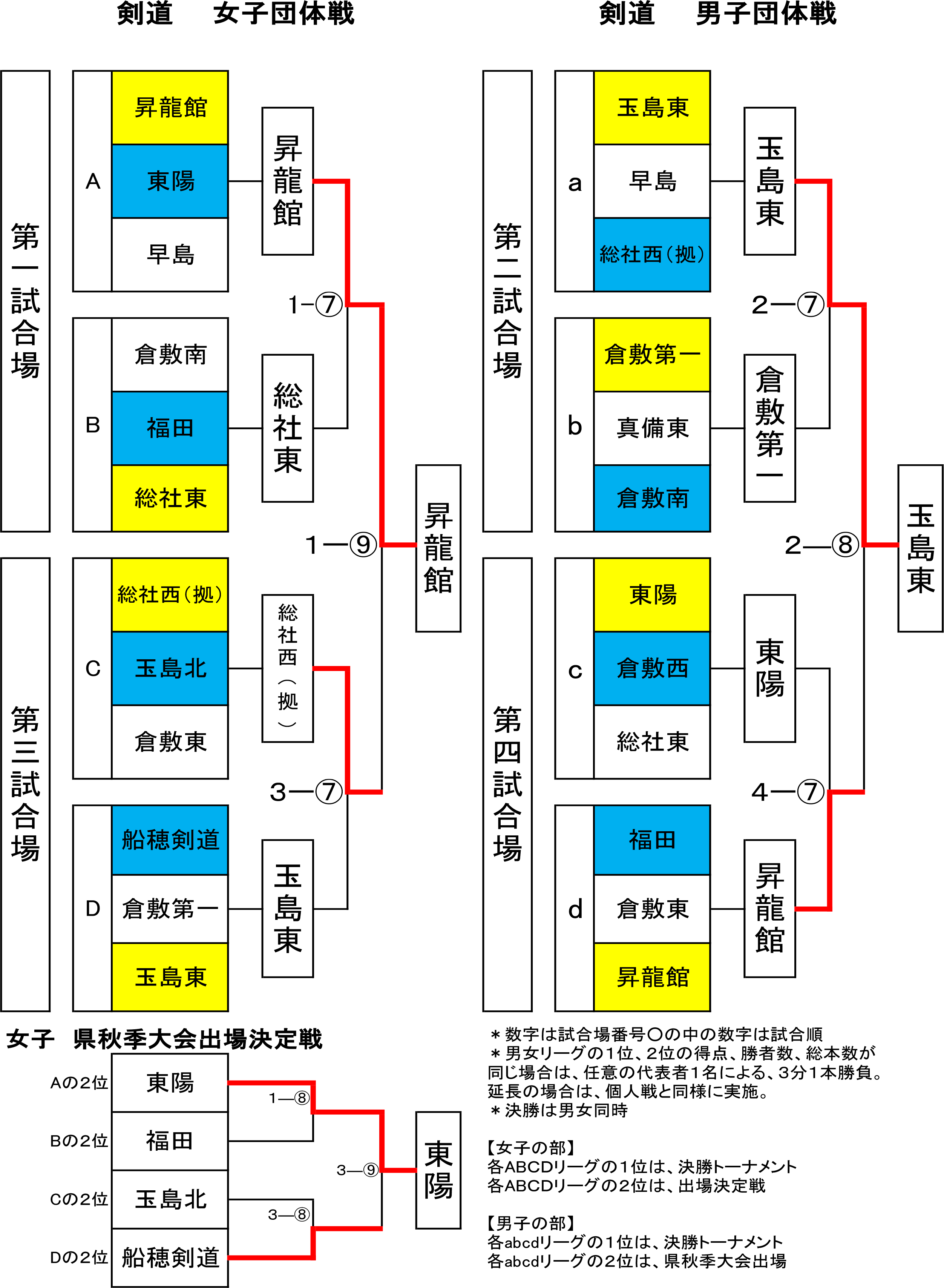 R8備南東地区中学校新人大会 剣道競技の部 試合結果-6.png