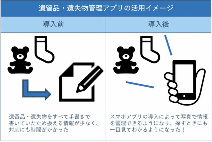 モバイルアプリ作成ツールPlatio (プラティオ)の製品イメージ画像