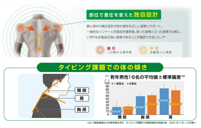 「姿勢快服インナー さよならスマホっ首」商品イメージ画像