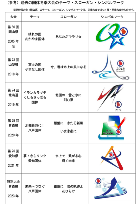 過去の国体冬季大会のテーマ・スローガン・シンボルマークのイメージ画像