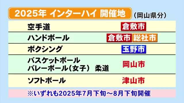 「２０２５年インターハイ　倉敷・総社・玉野も開催地に」報道のイメージ画像