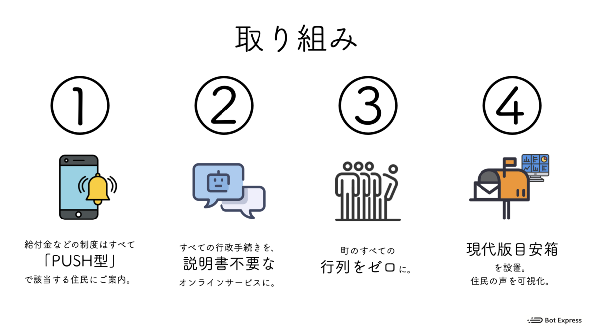 Bot Express社の取り組みが目指すビジョンのイメージ画像