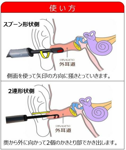 スプーン形状と2連形状のヘッド説によるみみかき説明図