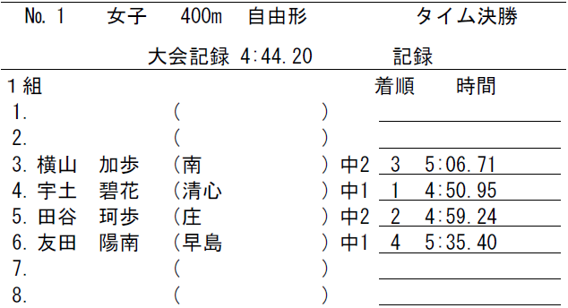 出場中学校：倉敷南、清心、庄、早島