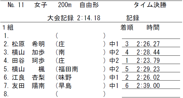 出場中学校：庄、倉敷南、福田南、味野、早島