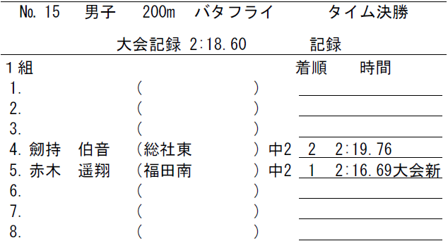 出場中学校：総社東、福田南