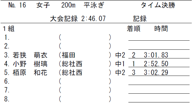 出場中学校：福田、総社西