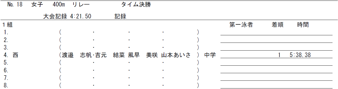 出場中学校：倉敷西