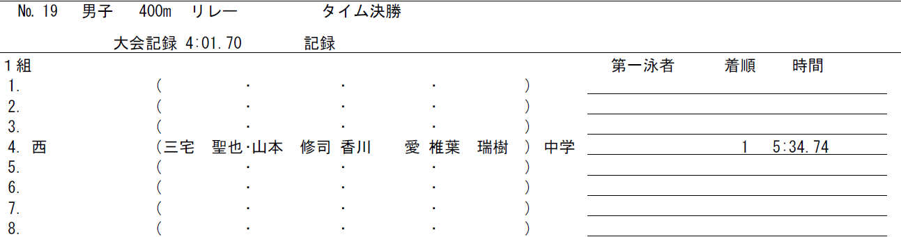 出場中学校：倉敷西