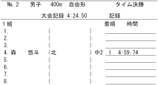 出場中学校：倉敷北