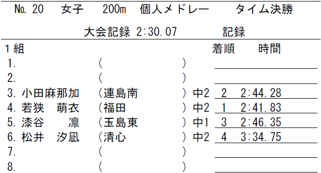 出場中学校：連島南、福田、玉島東、清心