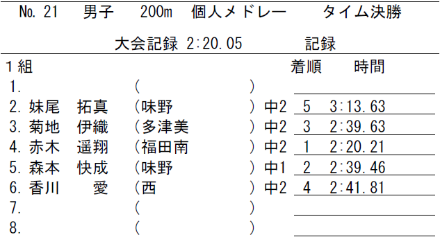 出場中学校：味野、多津美、福田南、倉敷西