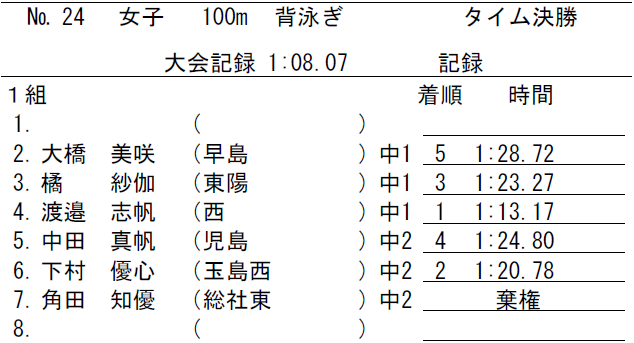 出場中学校：早島、東陽、倉敷西、児島、玉島西、総社東