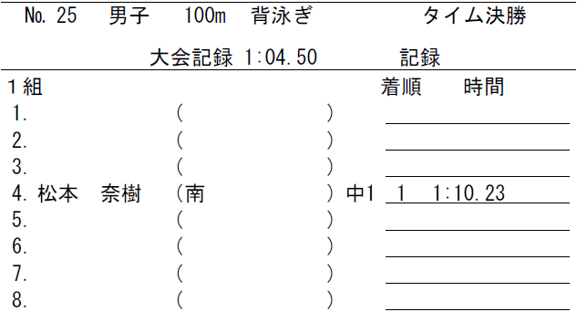 出場中学校：倉敷南