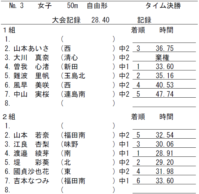 出場中学校：倉敷西、清心、新田、玉島北、連島南、福田南、味野、倉敷南、倉敷北、倉敷東