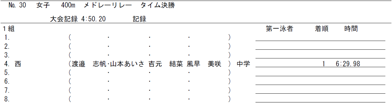 出場中学校：倉敷西