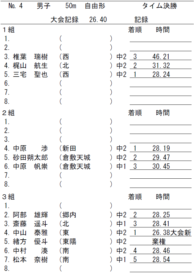 出場中学校：倉敷西、倉敷北、新田、倉敷天城、郷内、倉敷東、東陽、倉敷南