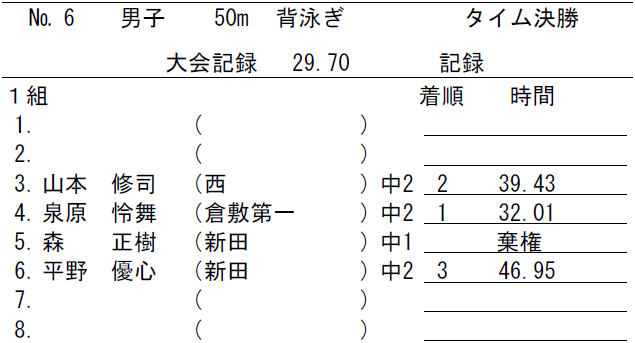 出場中学校：倉敷西、倉敷第一、新田