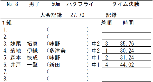 出場中学校：味野、多津美、新田