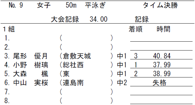 出場中学校：倉敷天城、総社西、倉敷東、連島南