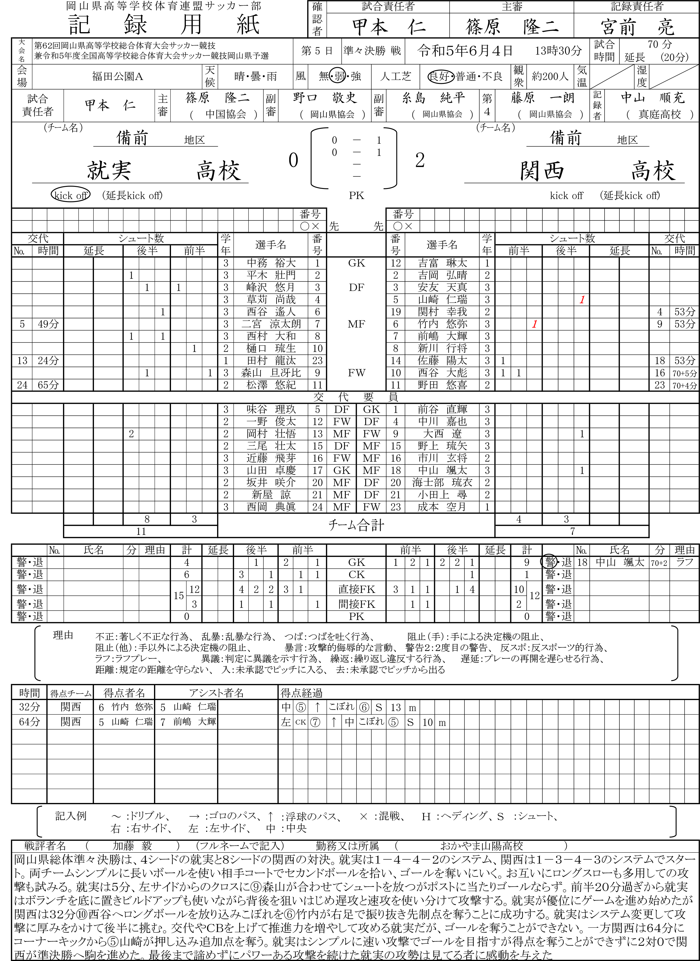 準々決勝②就実－関西