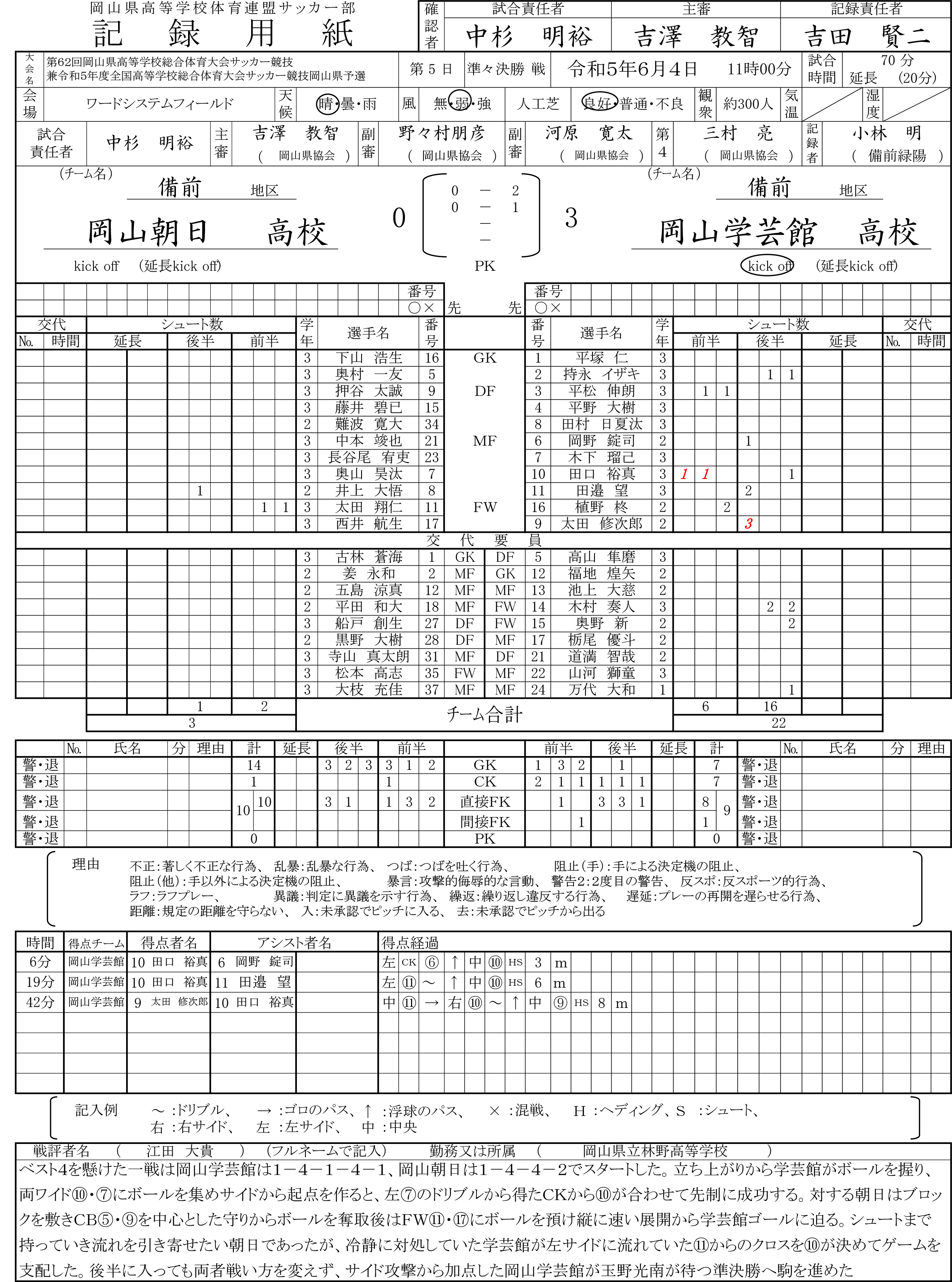 準々決勝①岡山朝日－岡山学芸館