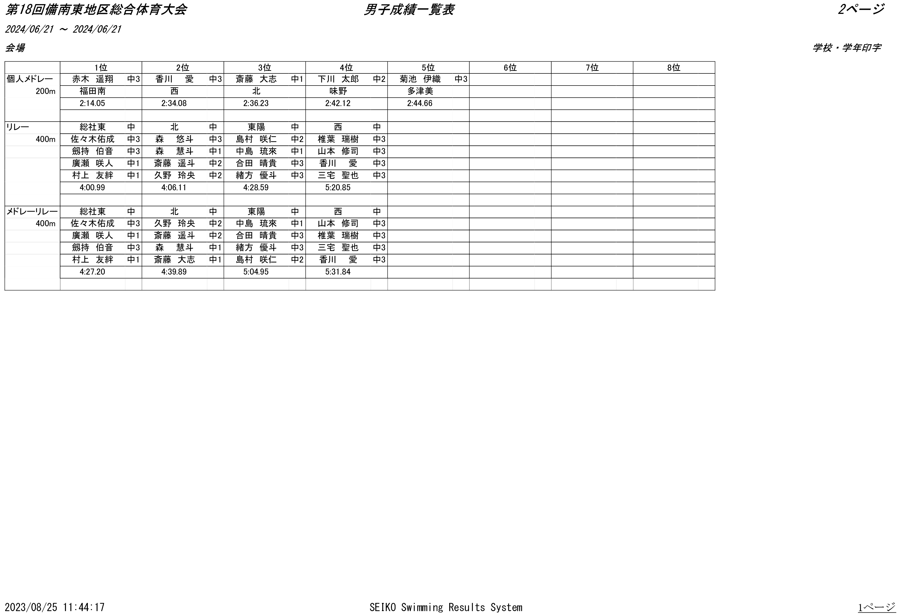 結果（8位表）男子２