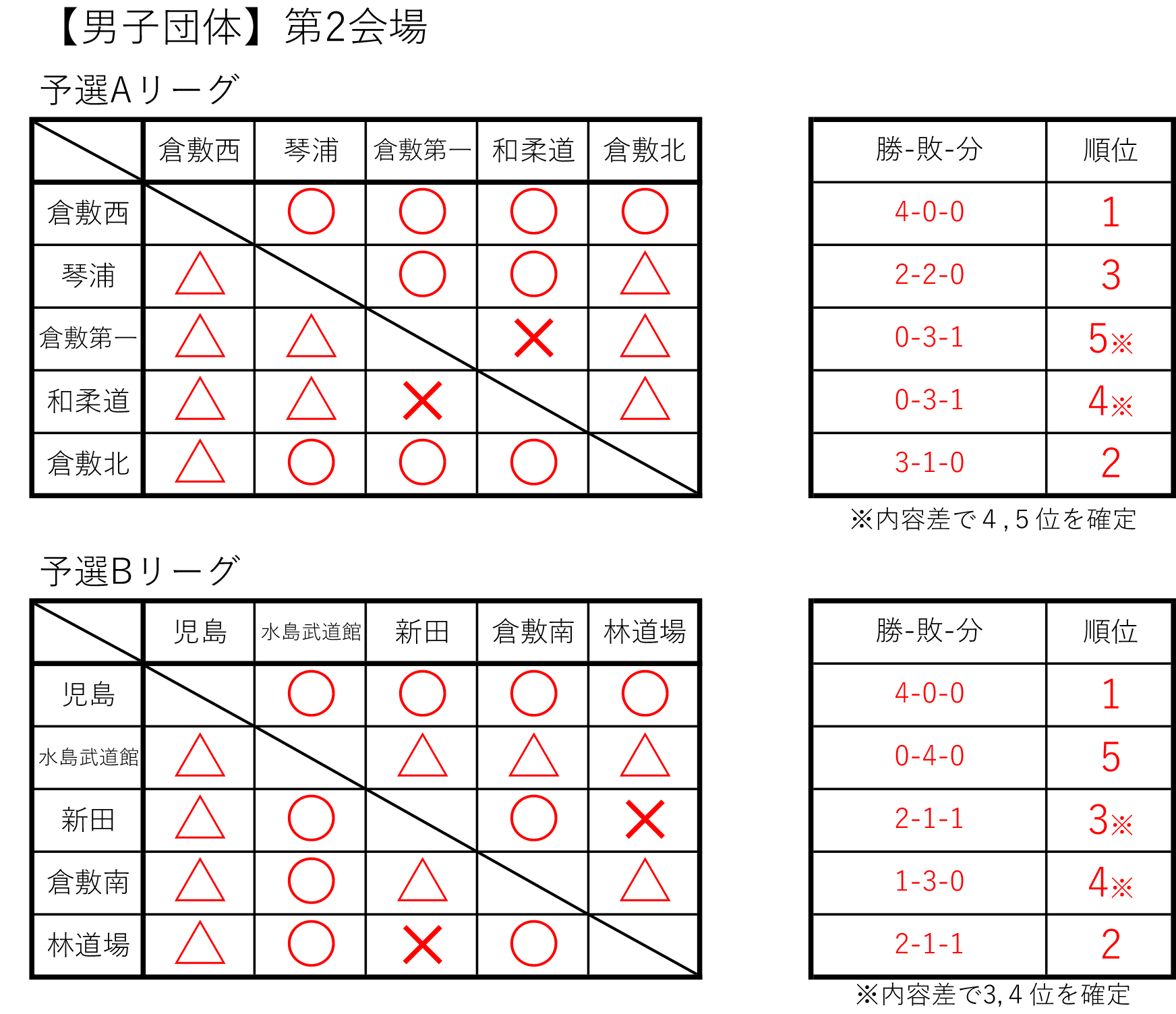 R6総体柔道個人戦結果-15.png