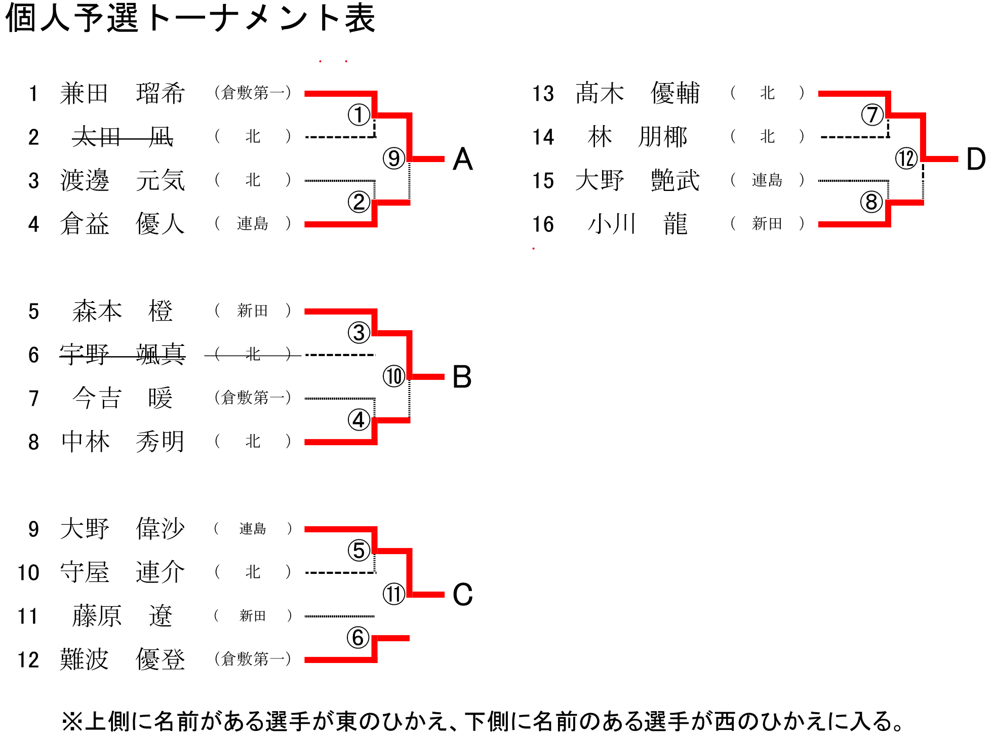 相撲総体結果（備南東） 　-4.png