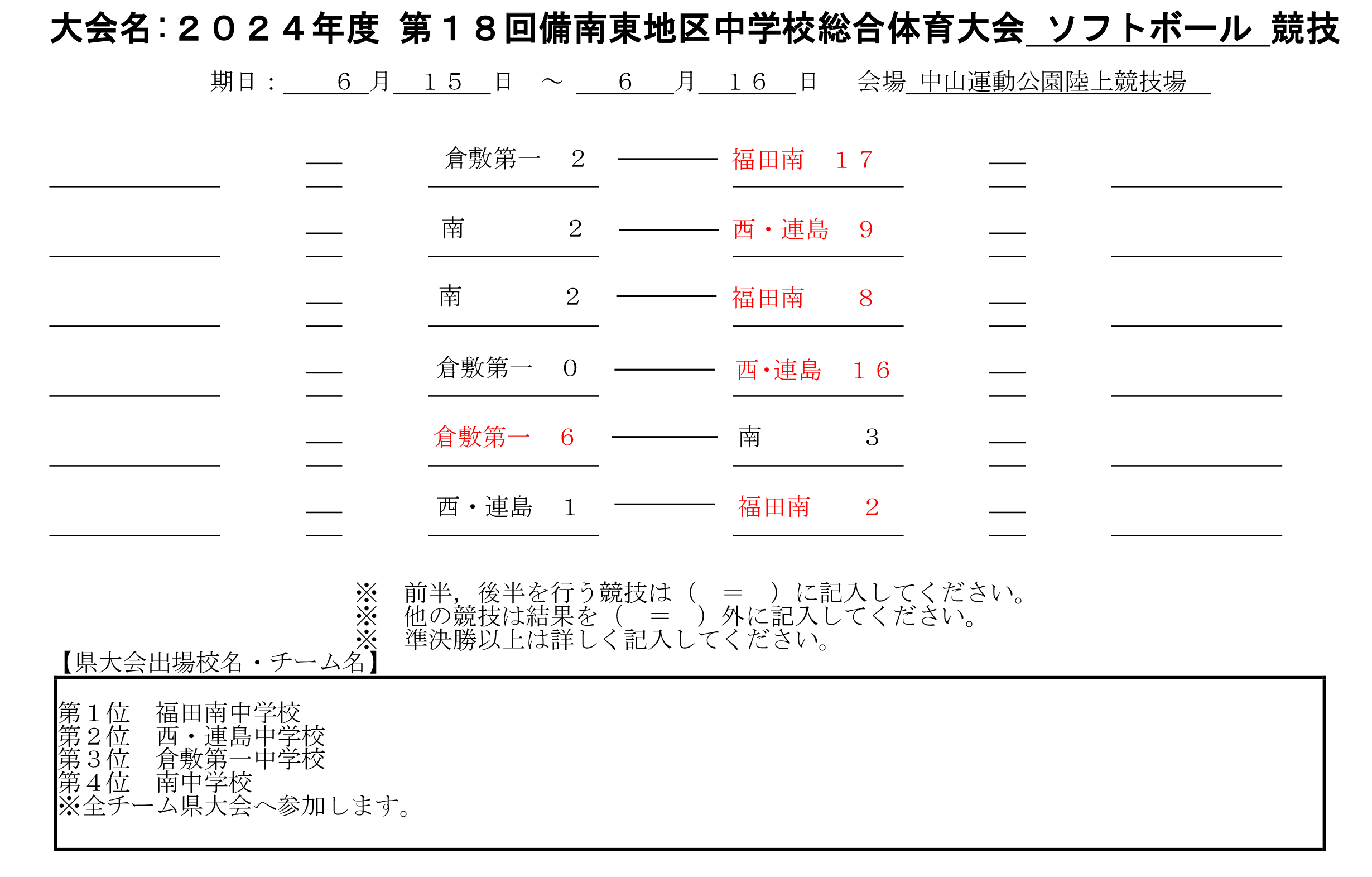 出場中学校(抽選番号順)：福田南、倉敷第一、倉敷南、倉敷西・連島