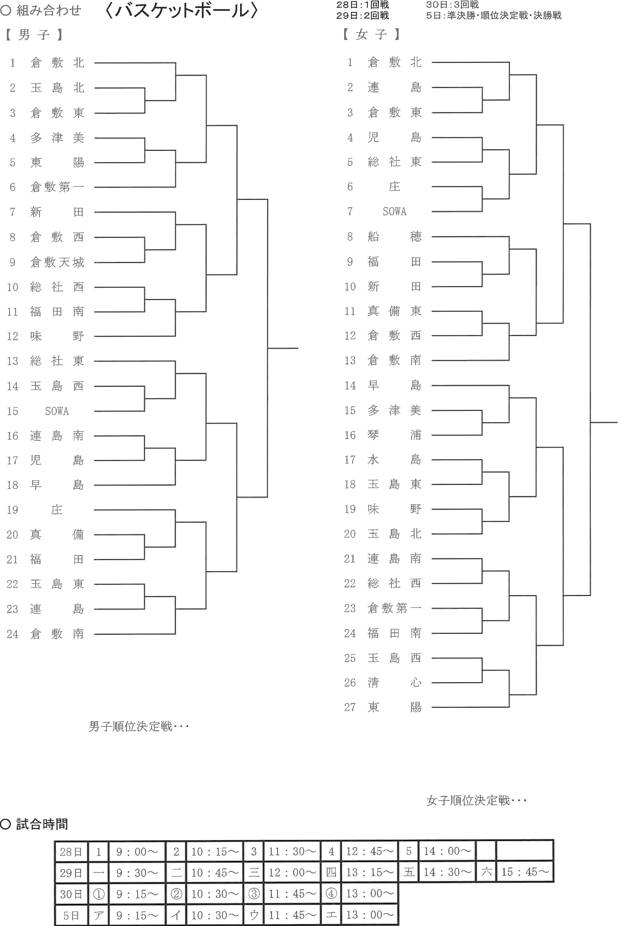 出場中学校【男子の部】(抽選番号順)：倉敷北、玉島北、倉敷東、多津美、東陽、倉敷第一、新田、倉敷西、倉敷天城、総社西、福田南、味野、総社東、玉島西、SOWA、連島南、児島、早島、庄、真備、福田、玉島東、連島、倉敷南　出場中学校【女子の部】(抽選番号順)：倉敷北、連島、倉敷東、児島、総社東、庄、SOWA、船穂、福田、新田、真備東、倉敷西、倉敷南、早島、多津美、琴浦、水島、玉島東、味野、玉島北、連島南、総社西、倉敷第一、福田南、玉島西、清心、東陽