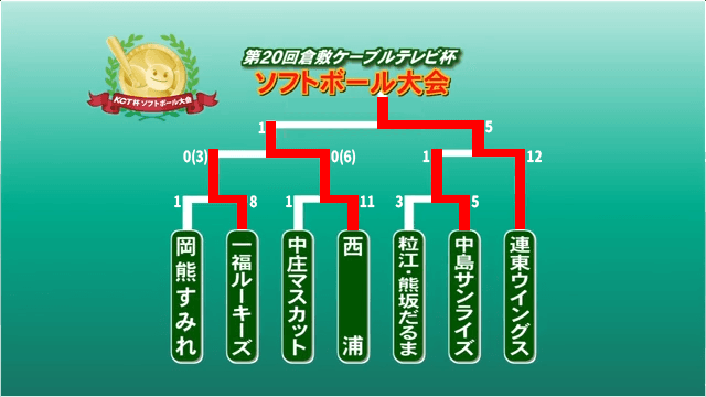 組み合わせ（Ｃブロック）_最終結果