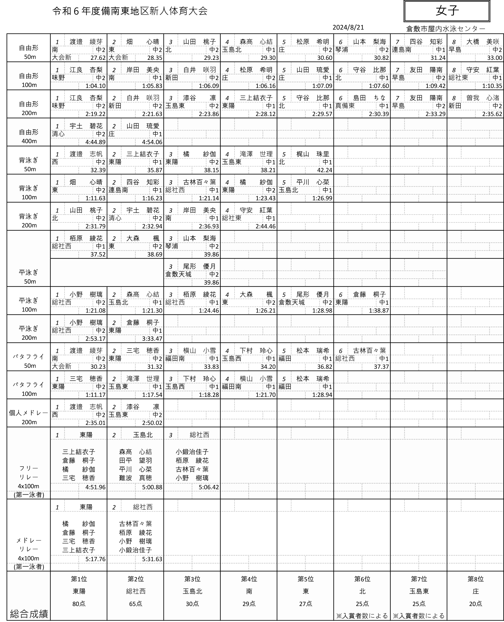 【水泳】新人　結果　８位表-2.png