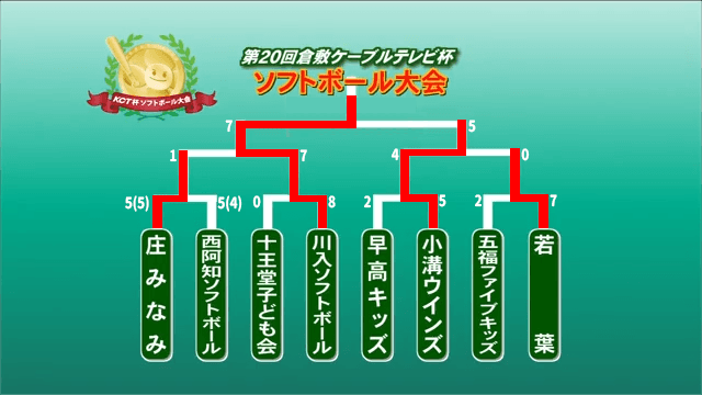 組み合わせ（Ａブロック）_最終結果