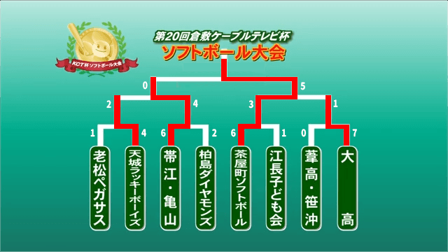 組み合わせ（Ｂブロック）_最終結果