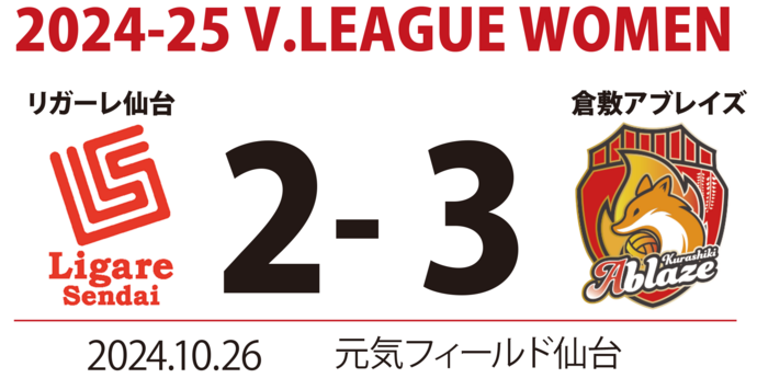 リガーレ仙台2-倉敷アブレイズ3